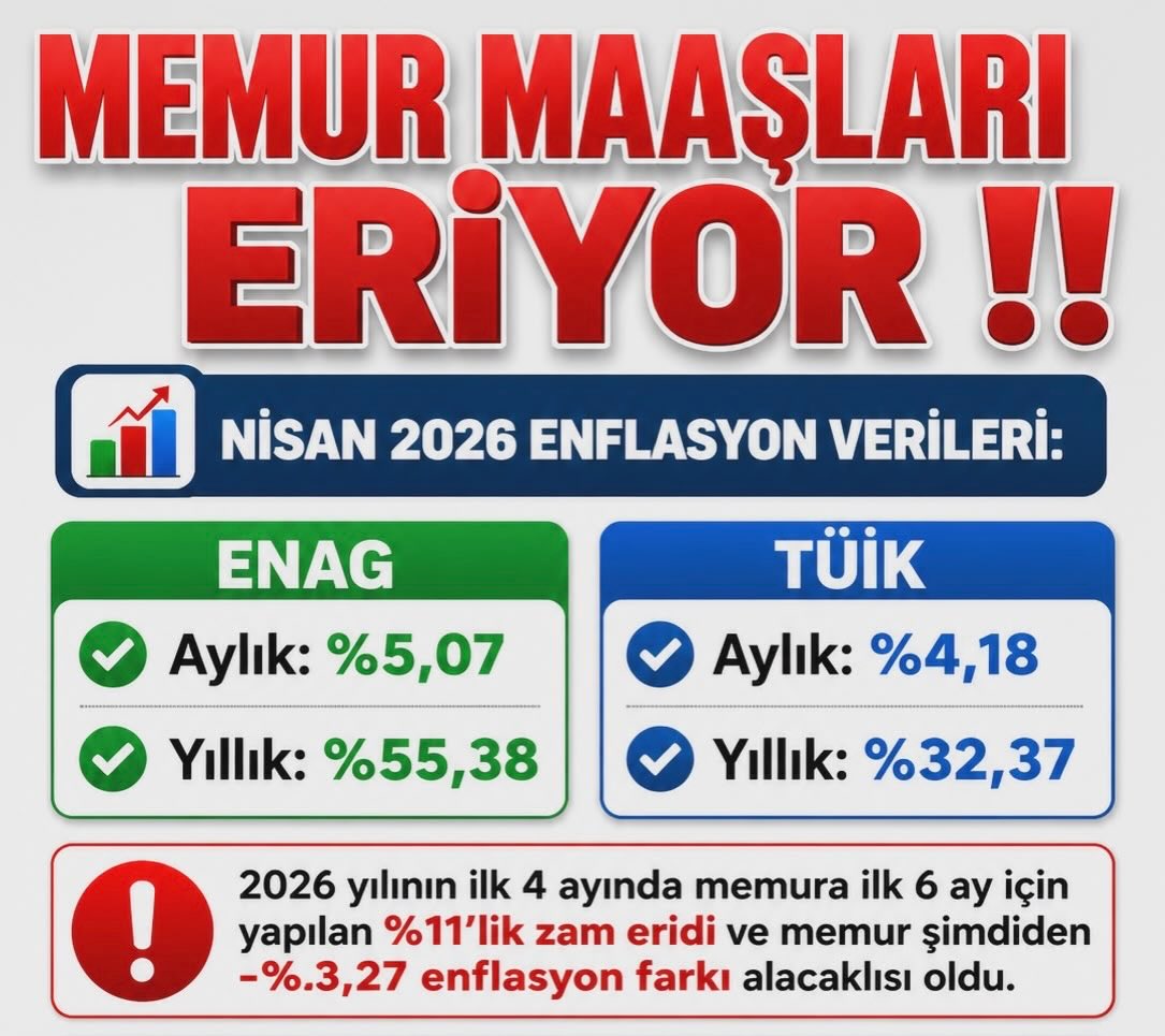 Memur Maaşları Eriyor